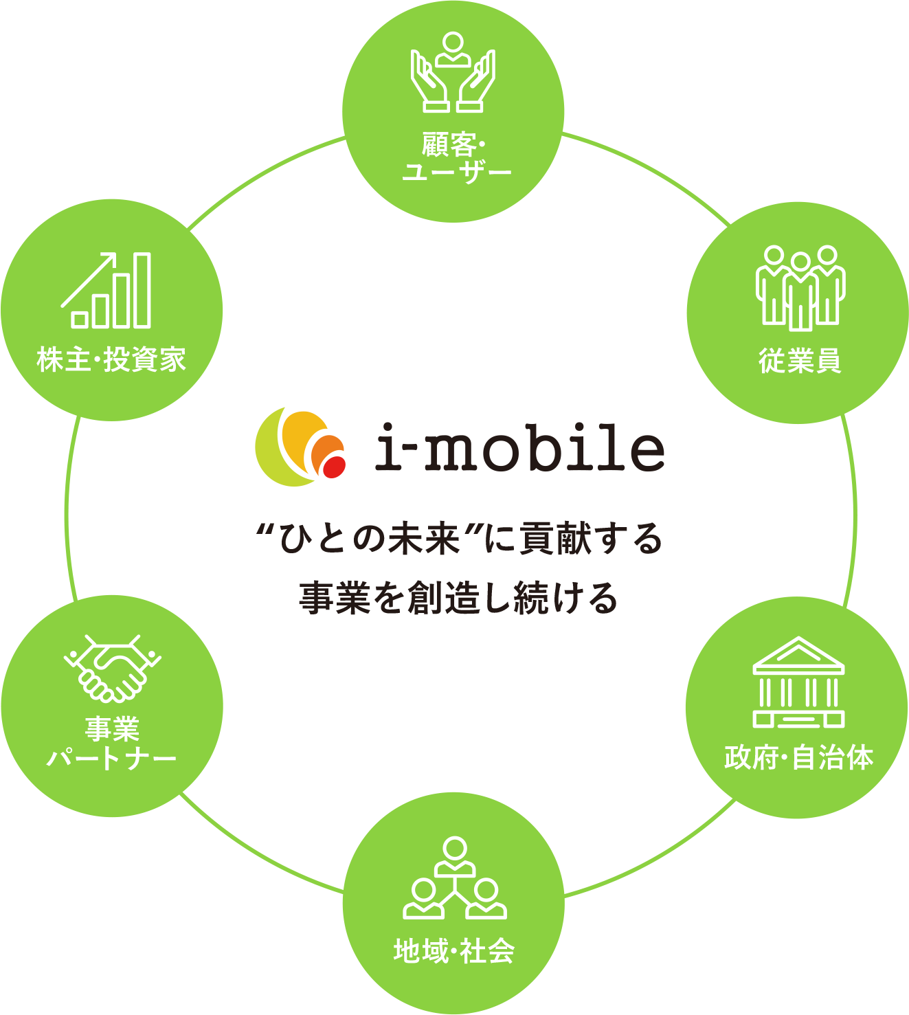 ステークスホルダーとの対話